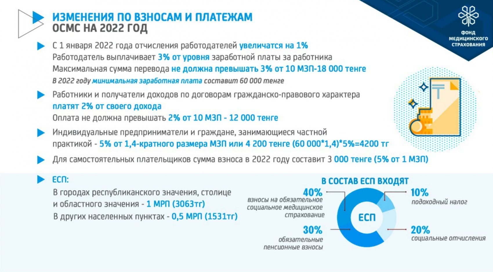 ОСМС на 2022 год в Казахстане